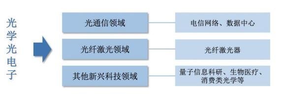 腾景科技（787195）申购指南 时间节奏、上市前景与核心竞争力分析