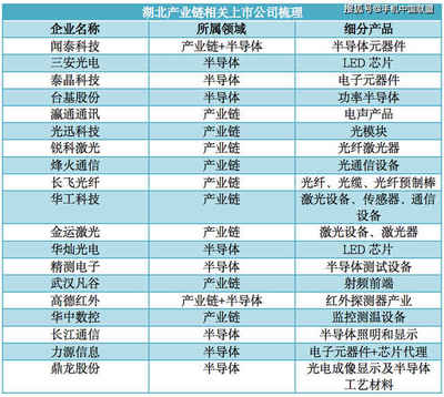闻泰科技 疫情影响不大，捐赠100万套医用手套支援光电器件领域