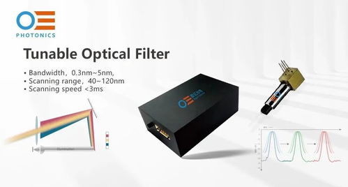 欧亿光电亮相OFC 2023，诚邀莅临6312展位共探光电器件前沿