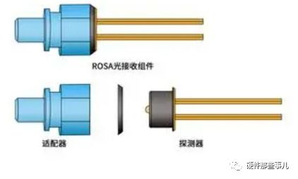 光器件BOSA基础知识 从BOSA到光电器件的核心解析