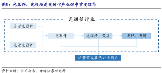 光电器件 信息时代的“光之触手”——定义、种类与产业链全景解析